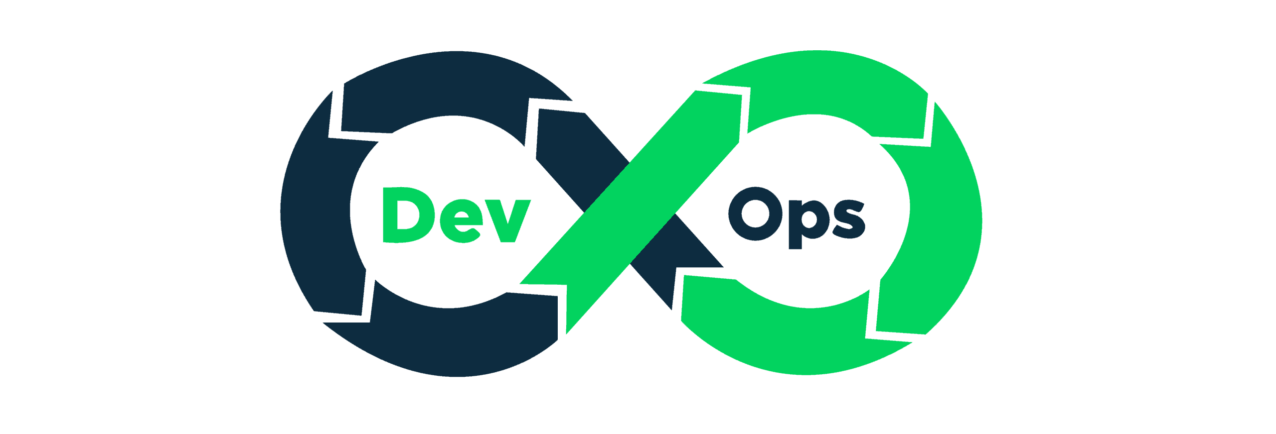DevOps